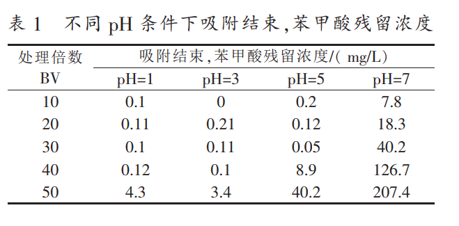 苯甲酸污水處理