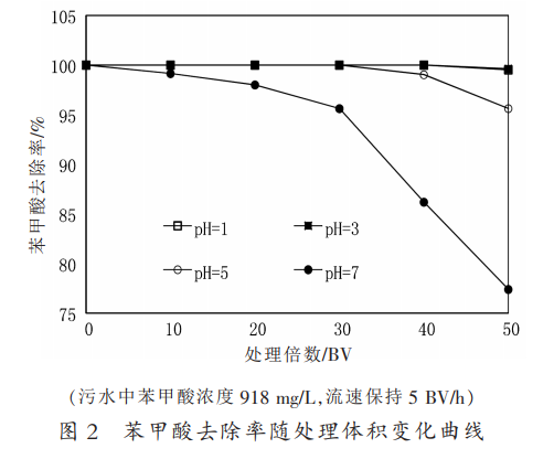 苯甲酸污水處理