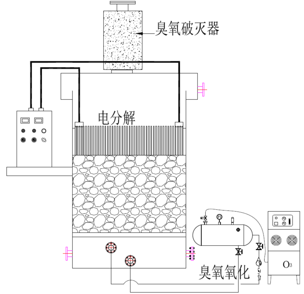 三維電解氧化系統