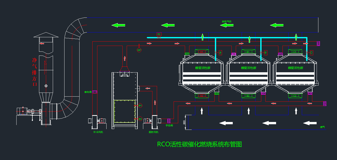 離線脫附催化燃燒設備運行流程圖