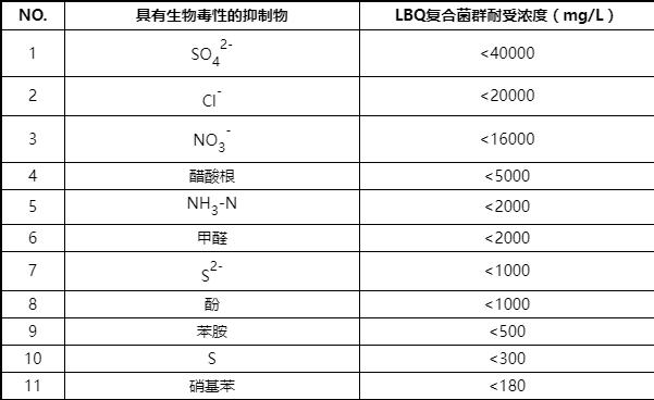 含硫廢水的處理方法（硫酸工業廢水處理）