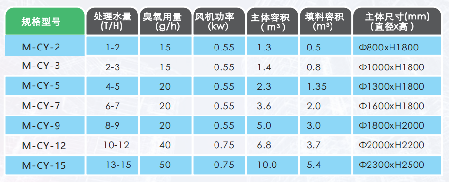 制藥污水處理設備（氧化電解催化系統） 第2張