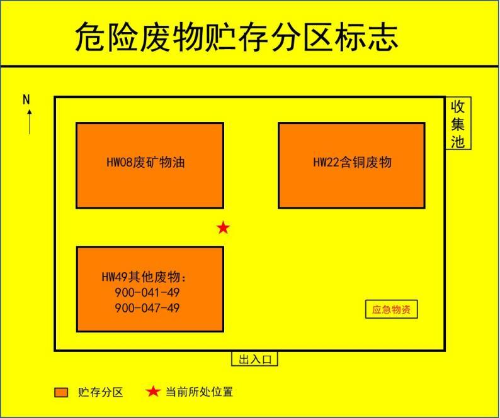 東莞茶山危廢處理公司