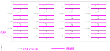 <p>　　關鍵字：電池工業廢氣 堿液噴淋 活性炭吸附</p>
<p>　　1.前言</p>
<p>　　電池企業生產電池類型種類繁多，如：鋅錳/鋅銀/鋅空氣電池、鉛蓄電池、鎘鎳/氫鎳電池、鋰離子/鋰電池、太陽電池、以及磷酸鐵鋰電池等。電池生產過程中，一般大型電池企業采取了良好的手段控制以外，對于大部分結構單一、經濟規模不大、安全管理力度不足、設備陳舊及管理落后等企業來說，采取的措施與環保要求的廢氣處理技術規定不相符。本文以磷酸鐵鋰電池產生中產生廢氣處理措施為例簡述電池廢氣處理工藝。</p>
<p>　　2.廢氣處理目標</p>
<p>　　2.1處理廢氣來源及成分分析</p>
<p>　　磷酸鐵鋰電池在生產中有兩個重要環節就是烘烤和注液，在這兩個環節中會有廢氣產生，廢氣大概成分為：氟化氫(HF)、碳酸二甲酯、碳酸二乙酯、碳酸甲乙酯、碳酸乙烯酯、碳酸亞乙烯酯、己二腈、氟代碳酸乙烯酯、六氟磷酸鋰、NMP、酸性氣體等，產廢位置分布于注液生產車間的除濕機廢氣排放、烘烤工藝中真空泵廢氣排放、IQC實驗室及針刺實驗室。其中除濕機廢氣為持續排放，IQC實驗室及針刺實驗室為間接排放。</p>
<p>　　2.2凈化后氣體排放標準</p>
<p>　　凈化后廢氣排放濃度及排放速率達到《電池工業污染物排放標準》(GB30484-2013)[1]要求，</p>
<table cellpadding=